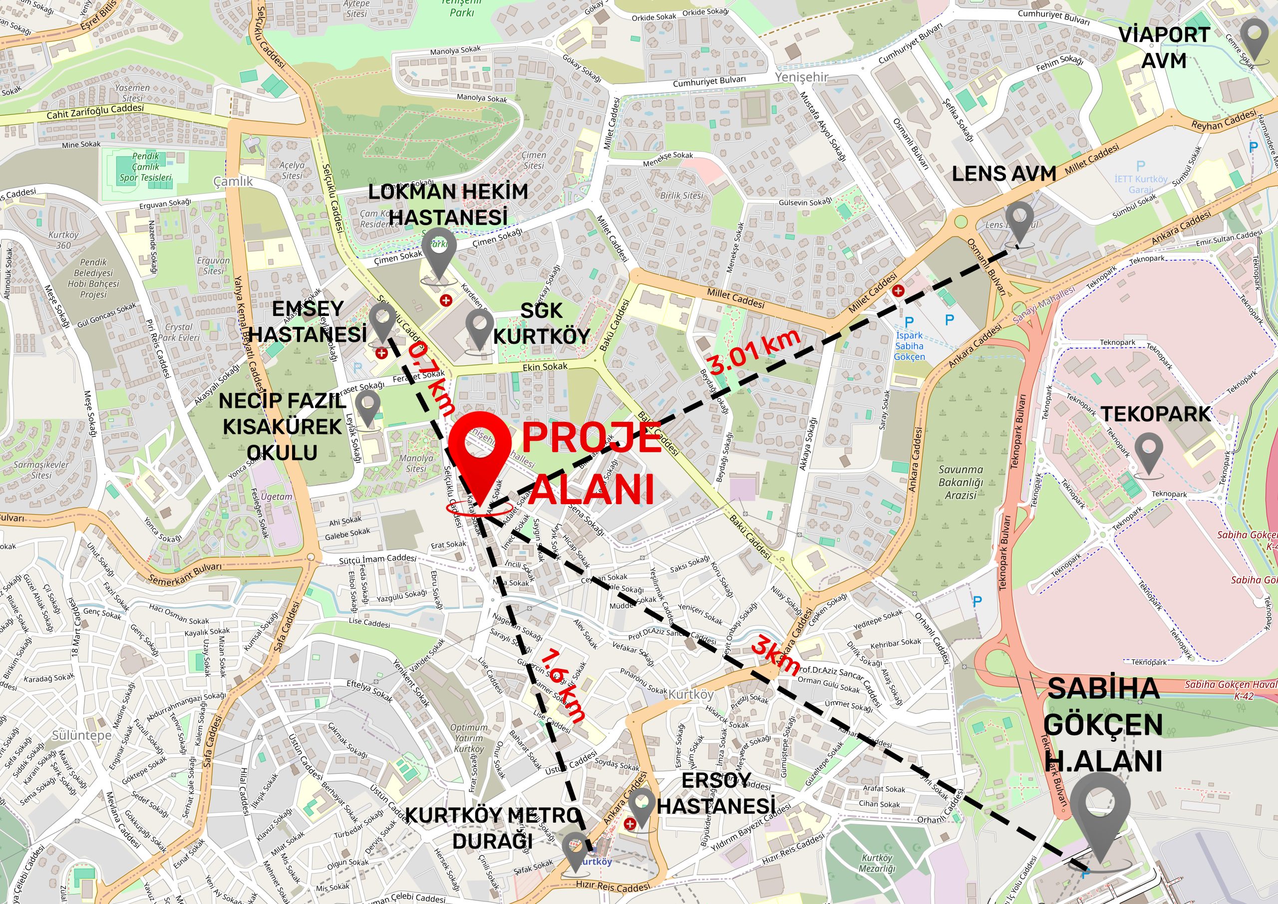 Yakın Çevre Analizi